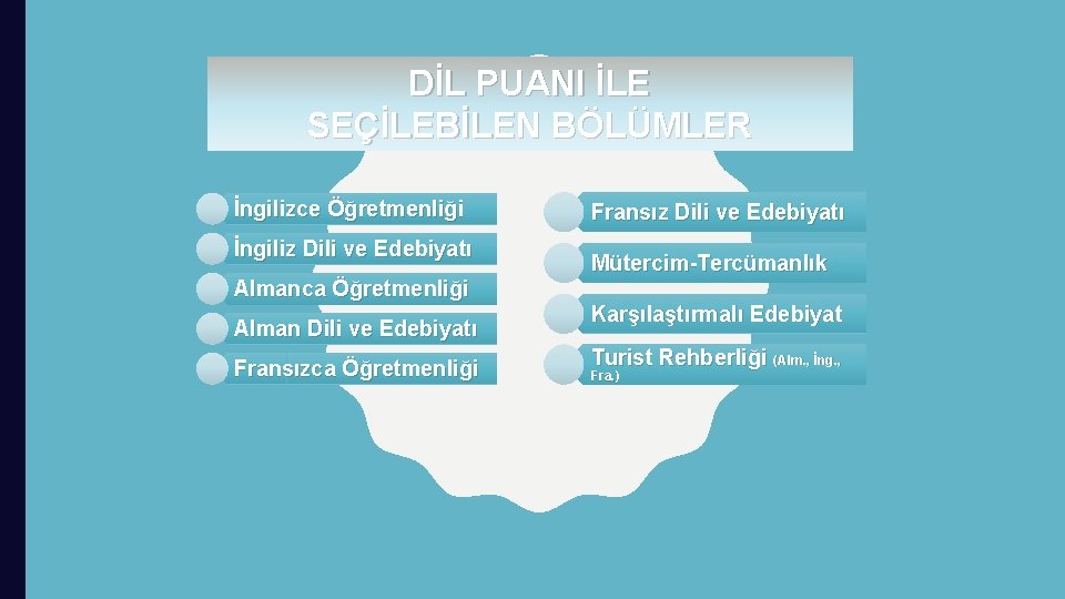 DİL PUANI İLE SEÇİLEBİLEN BÖLÜMLER İngilizce Öğretmenliği İngiliz Dili ve Edebiyatı Almanca Öğretmenliği Alman