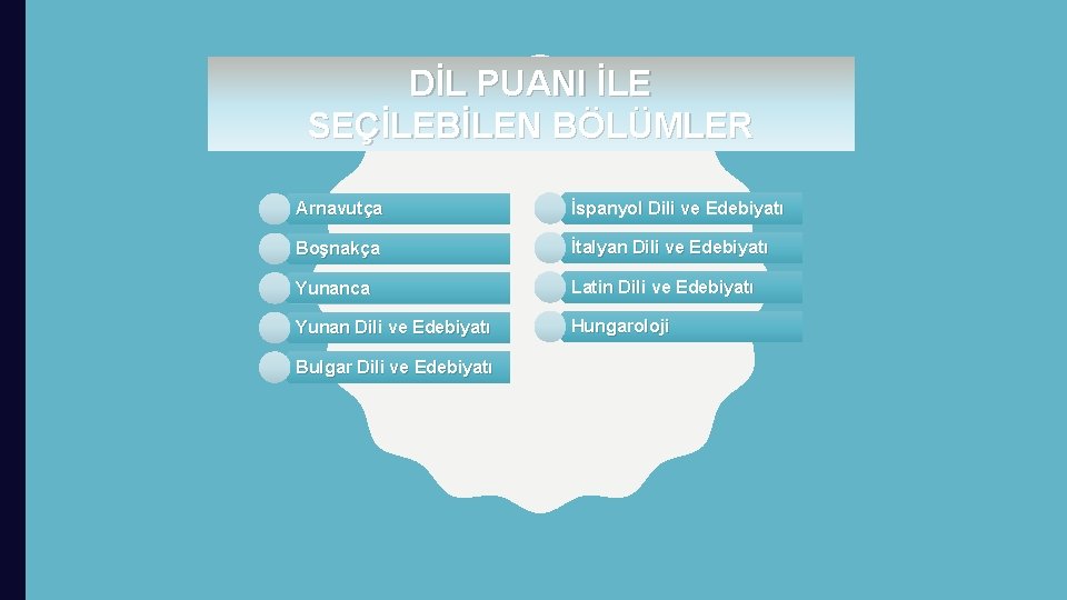 DİL PUANI İLE SEÇİLEBİLEN BÖLÜMLER Arnavutça İspanyol Dili ve Edebiyatı Boşnakça İtalyan Dili ve