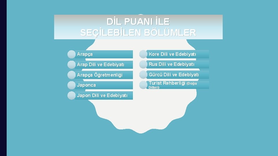 DİL PUANI İLE SEÇİLEBİLEN BÖLÜMLER Arapça Kore Dili ve Edebiyatı Arap Dili ve Edebiyatı