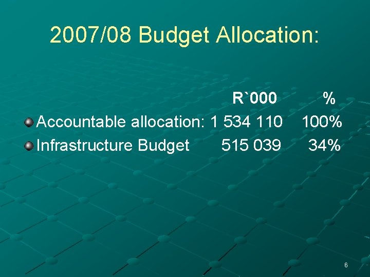 2007/08 Budget Allocation: R`000 Accountable allocation: 1 534 110 Infrastructure Budget 515 039 %