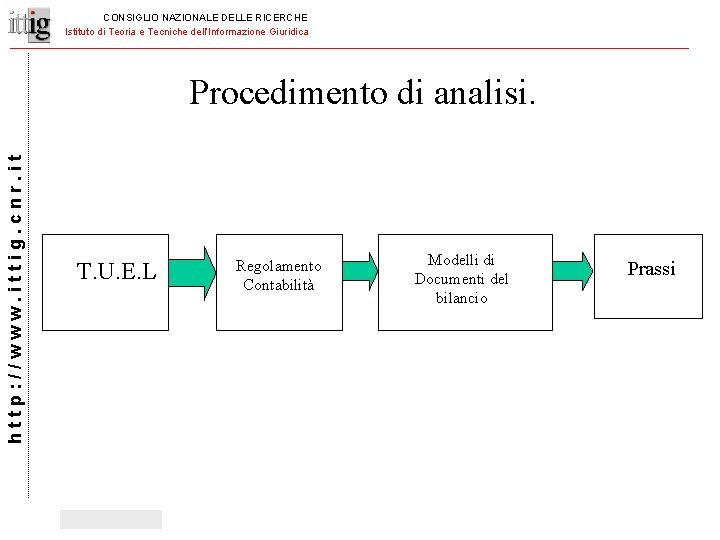 CONSIGLIO NAZIONALE DELLE RICERCHE Istituto di Teoria e Tecniche dell’Informazione Giuridica http: //www. ittig.