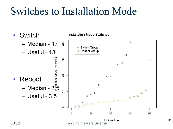 Switches to Installation Mode • Switch – Median - 17 – Useful - 13