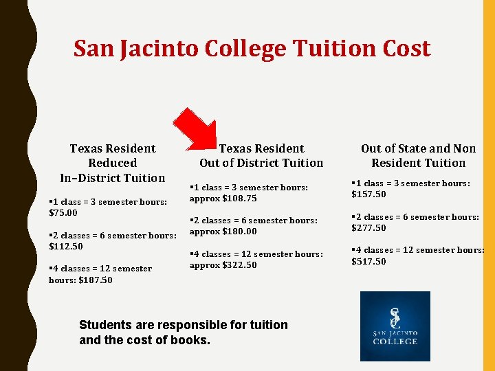 San Jacinto College Tuition Cost Texas Resident Reduced In–District Tuition § 1 class =