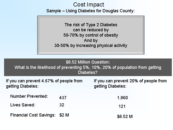 Cost Impact Sample – Using Diabetes for Douglas County: The risk of Type 2