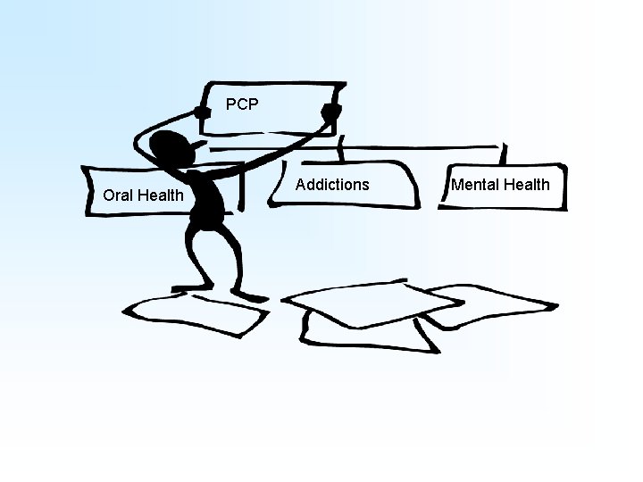 PCP Oral Health Addictions Mental Health 