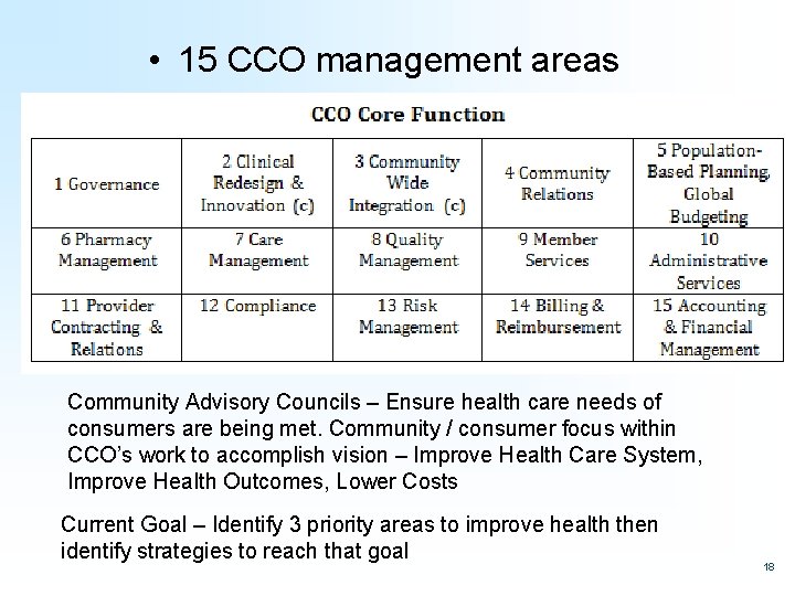  • 15 CCO management areas Community Advisory Councils – Ensure health care needs