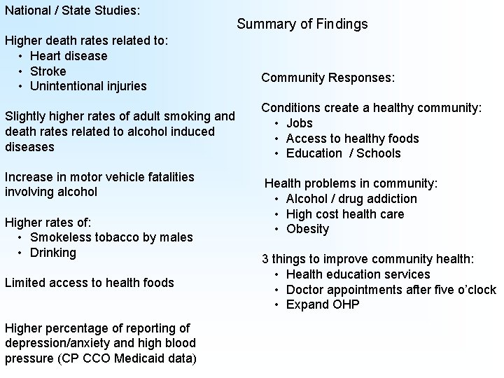 National / State Studies: Higher death rates related to: • Heart disease • Stroke