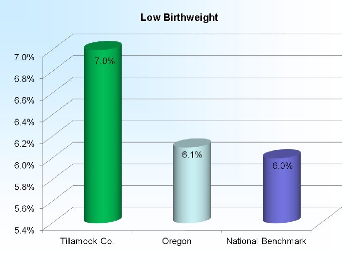 Low Birthweight 