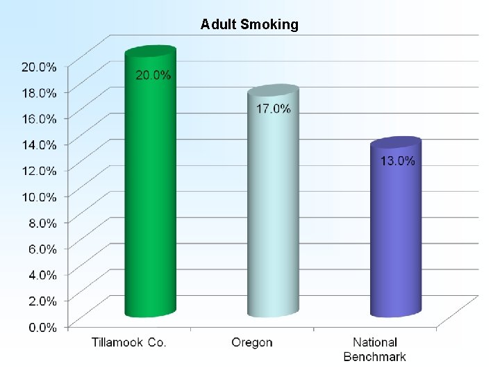 Adult Smoking 