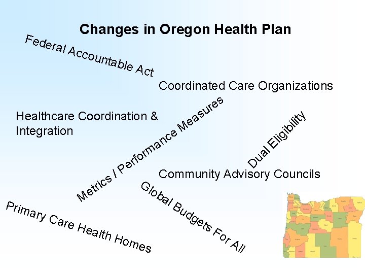 Fede Changes in Oregon Health Plan ral A c coun table Act D ua