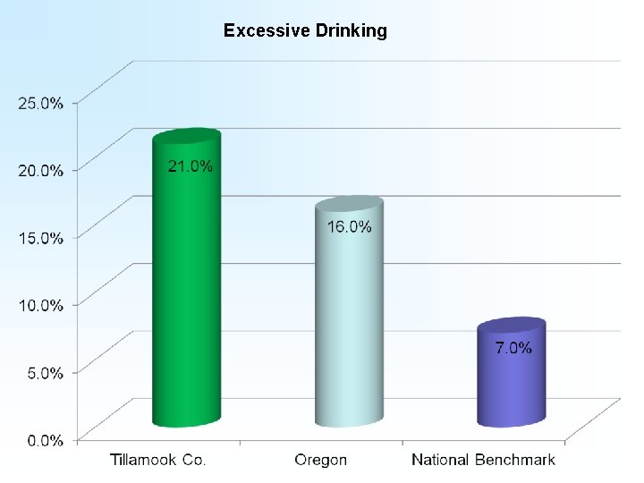 Excessive Drinking 