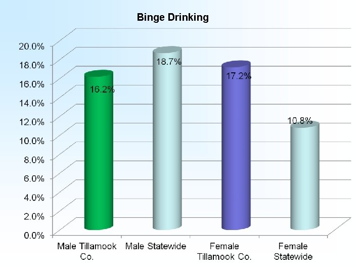 Binge Drinking 