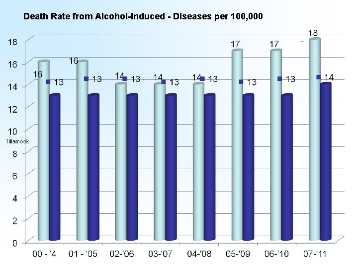 Death Rate from Alcohol-Induced - Diseases per 100, 000 