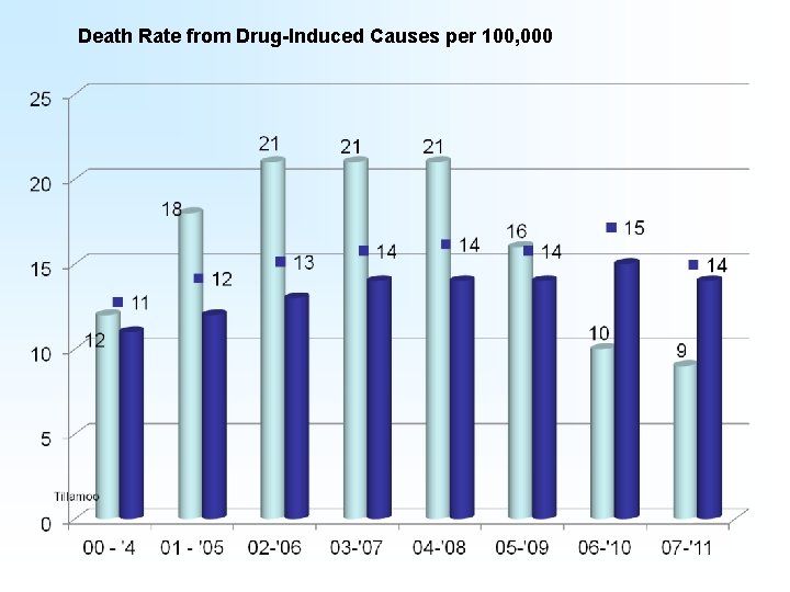 Death Rate from Drug-Induced Causes per 100, 000 