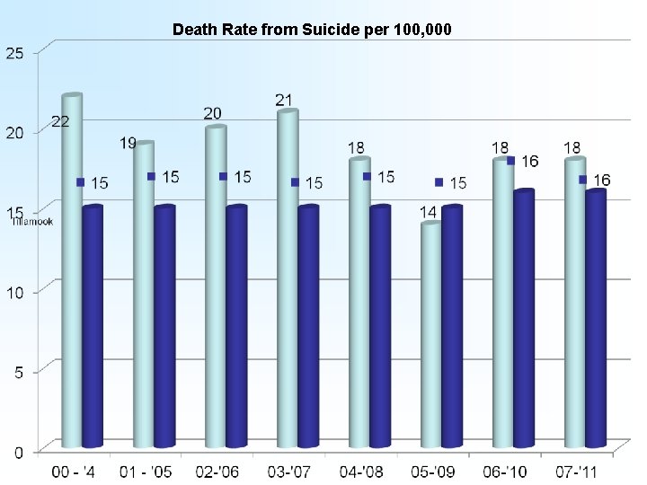 Death Rate from Suicide per 100, 000 