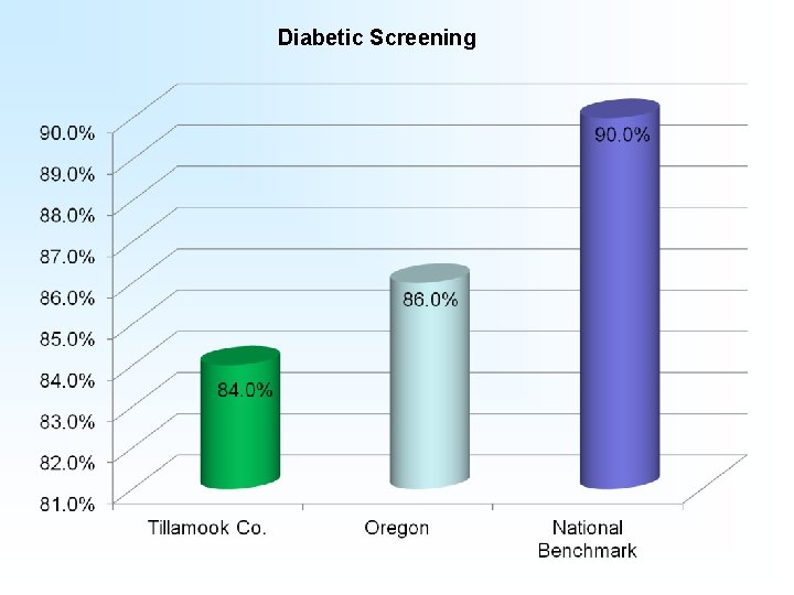 Diabetic Screening 