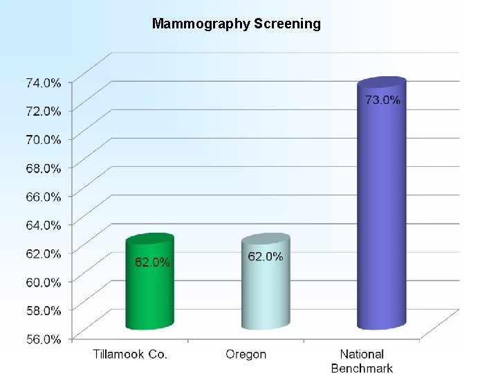 Mammography Screening 