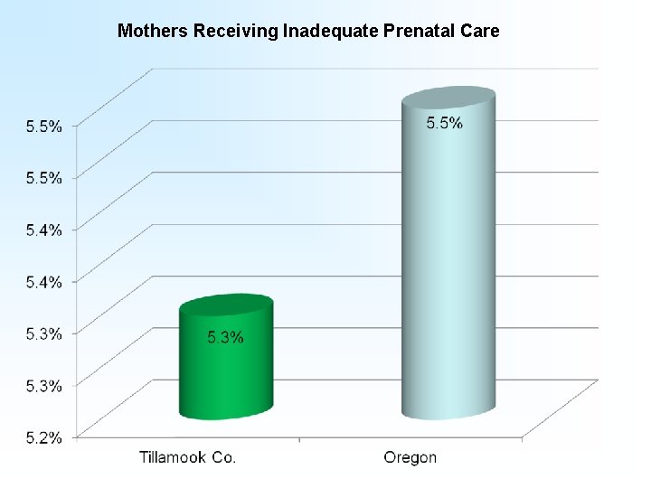 Mothers Receiving Inadequate Prenatal Care 