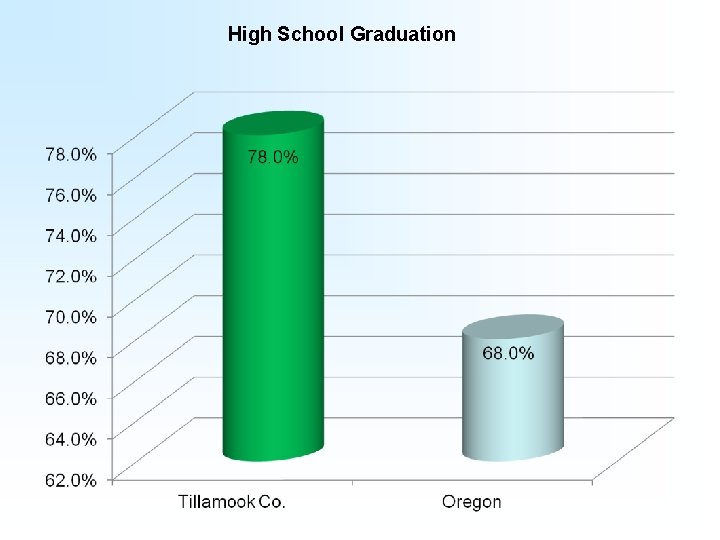 High School Graduation 