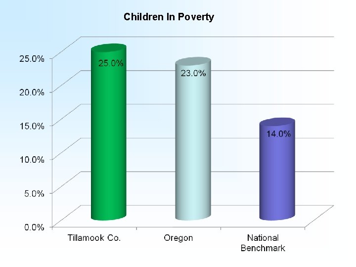 Children In Poverty 