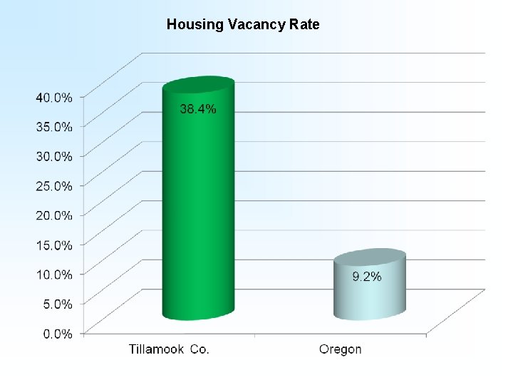 Housing Vacancy Rate 