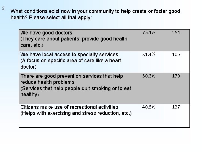 2. What conditions exist now in your community to help create or foster good