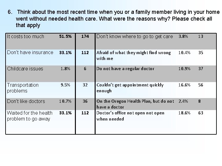 6. Think about the most recent time when you or a family member living