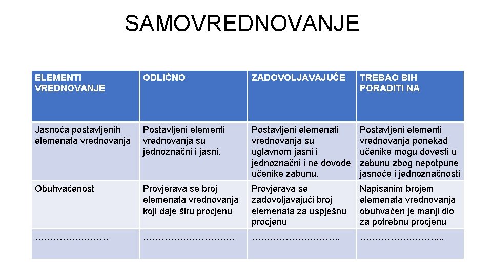 SAMOVREDNOVANJE ELEMENTI VREDNOVANJE ODLIČNO ZADOVOLJAVAJUĆE TREBAO BIH PORADITI NA Jasnoća postavljenih elemenata vrednovanja Postavljeni