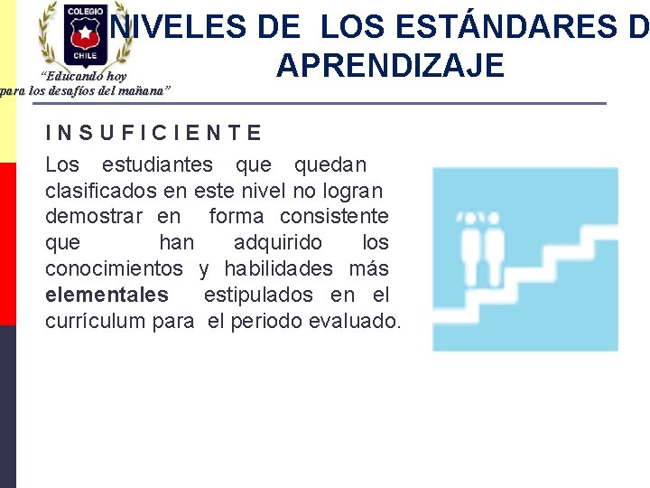 NIVELES DE LOS ESTÁNDARES D APRENDIZAJE “Educando hoy para los desafíos del mañana” INSUFICIENTE