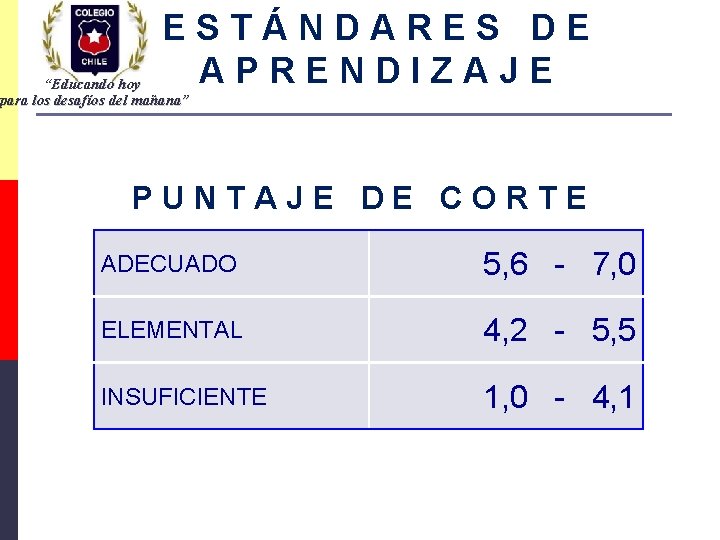 ESTÁNDARES DE APRENDIZAJE “Educando hoy para los desafíos del mañana” PUNTAJE DE CORTE ADECUADO