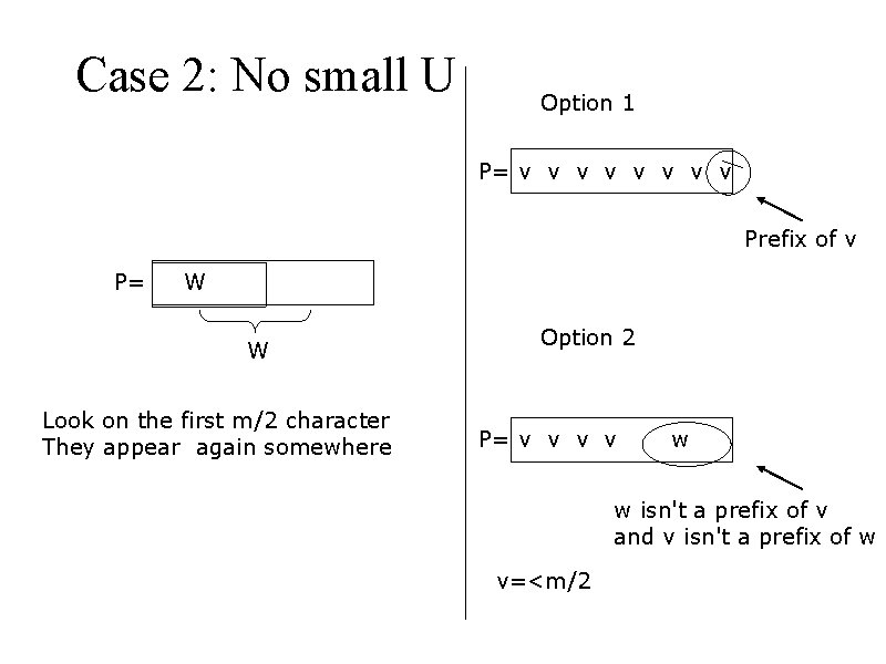 Case 2: No small U Option 1 P= v v v v Prefix of