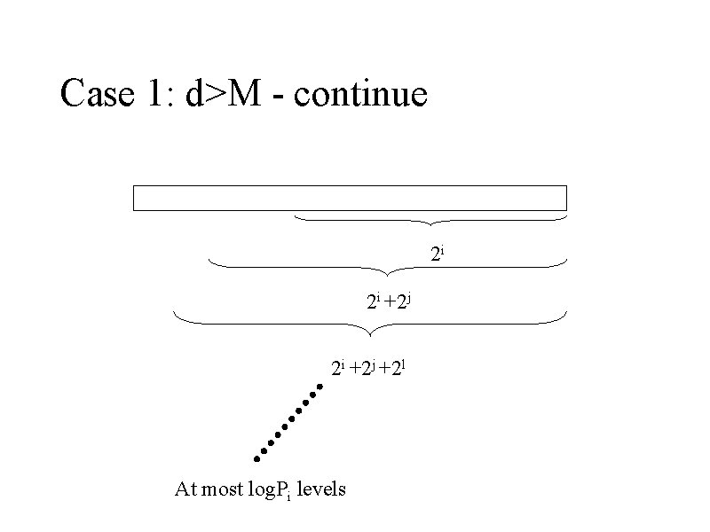Case 1: d>M - continue 2 i 2 i +2 j +2 l At