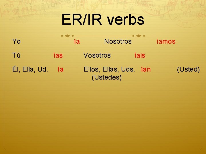 ER/IR verbs Yo Tú Él, Ella, Ud. ía ías ía Nosotros Vosotros íamos íais