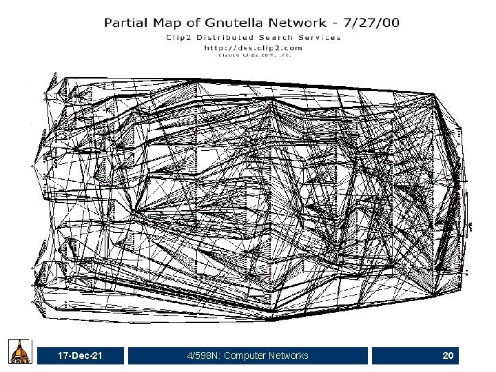 17 -Dec-21 4/598 N: Computer Networks 20 