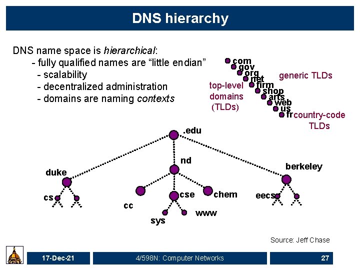 DNS hierarchy DNS name space is hierarchical: com - fully qualified names are “little