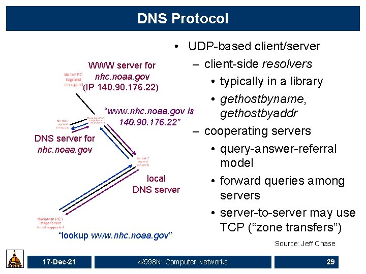 DNS Protocol • UDP-based client/server – client-side resolvers WWW server for nhc. noaa. gov