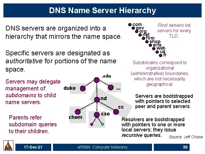 DNS Name Server Hierarchy DNS servers are organized into a hierarchy that mirrors the