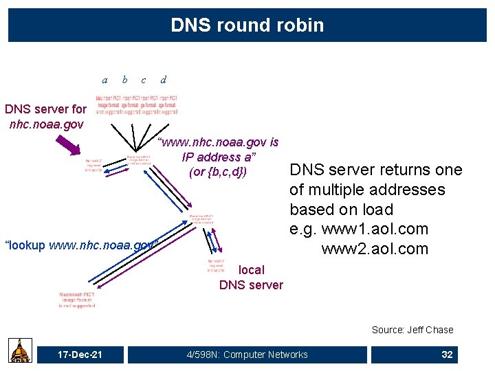 DNS round robin a b c d DNS server for nhc. noaa. gov “www.