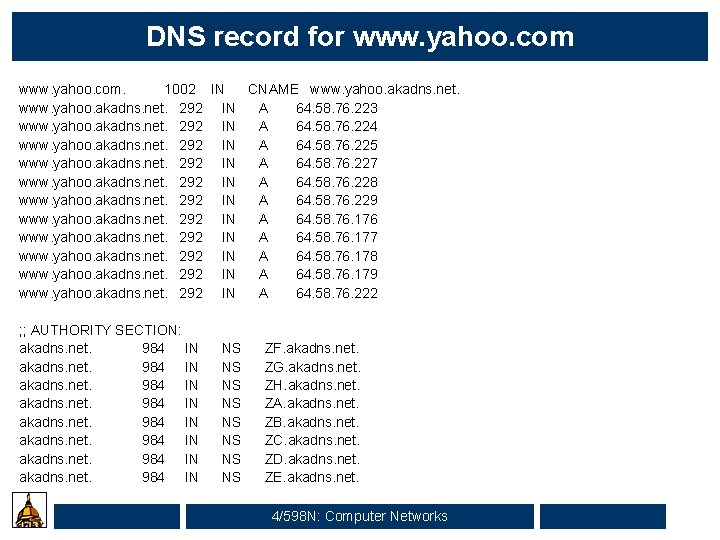 DNS record for www. yahoo. com. 1002 IN CNAME www. yahoo. akadns. net. 292