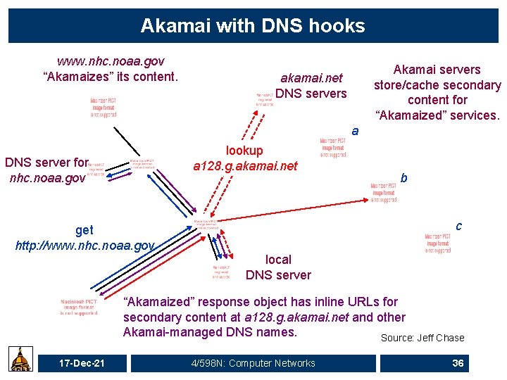 Akamai with DNS hooks www. nhc. noaa. gov “Akamaizes” its content. Akamai servers store/cache