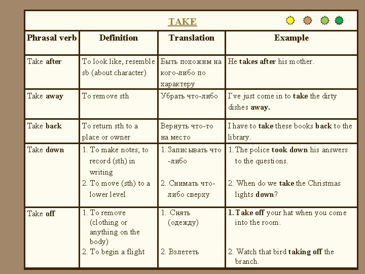 TAKE Phrasal verb Take after Take away Definition Translation Example To look like, resemble