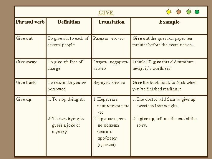 GIVE Phrasal verb Definition Translation Example Give out To give sth to each of