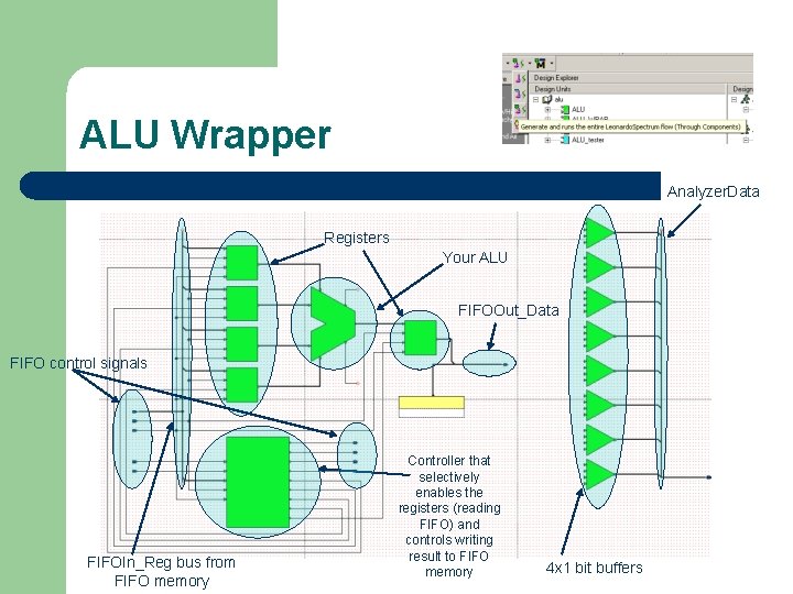 ALU Wrapper Analyzer. Data Registers Your ALU FIFOOut_Data FIFO control signals FIFOIn_Reg bus from