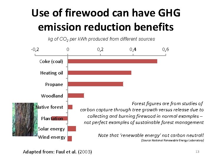 Use of firewood can have GHG emission reduction benefits kg of CO 2 per