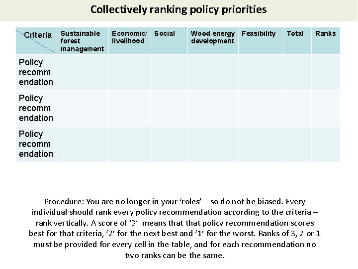 Collectively ranking policy priorities Criteria Sustainable forest management Economic/ livelihood Social Wood energy Feasibility