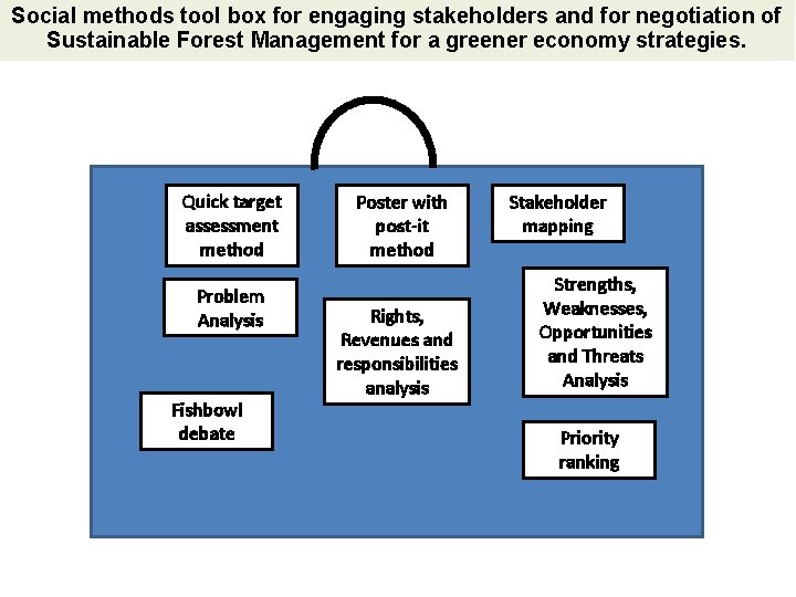 Social methods tool box for engaging stakeholders and for negotiation of Sustainable Forest Management