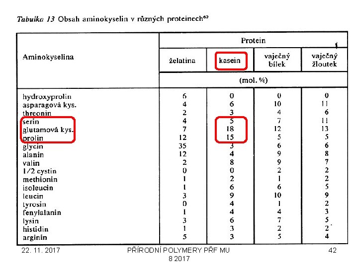 22. 11. 2017 PŘÍRODNÍ POLYMERY PŘF MU 8 2017 42 