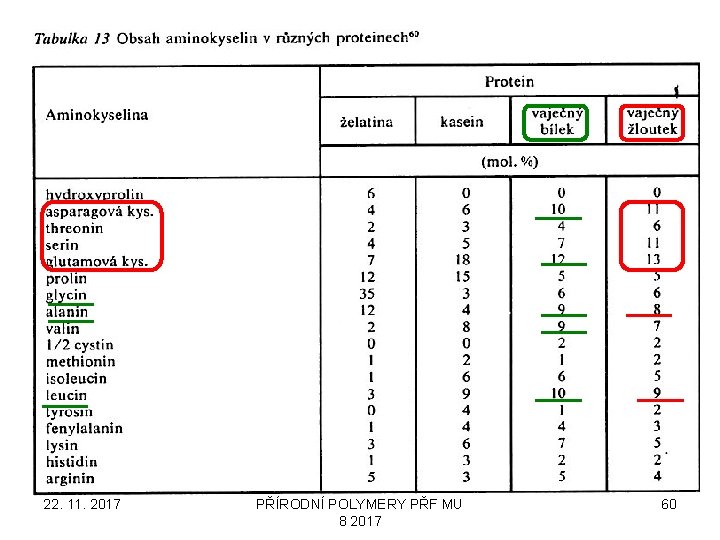 22. 11. 2017 PŘÍRODNÍ POLYMERY PŘF MU 8 2017 60 