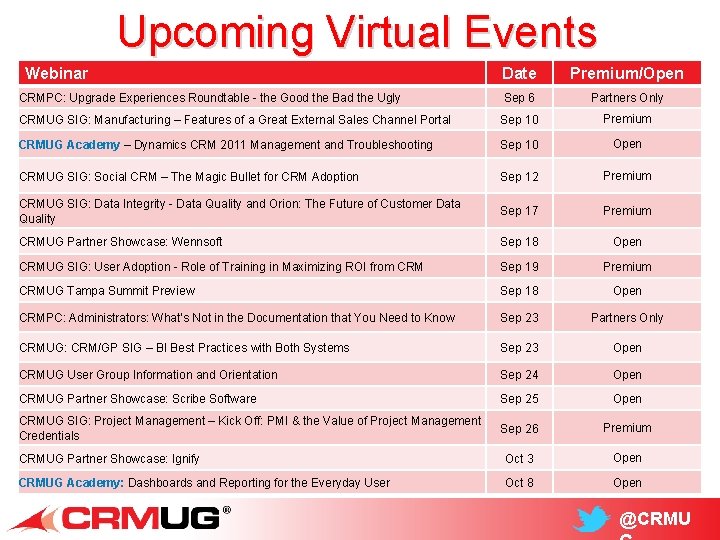 Upcoming Virtual Events Webinar Date Premium/Open CRMPC: Upgrade Experiences Roundtable - the Good the