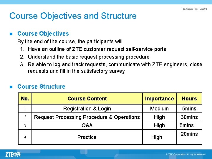 Internal Use Only▲ Course Objectives and Structure n Course Objectives By the end of